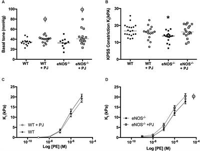 Pomegranate Juice Supplementation Alters Utero-Placental Vascular Function and Fetal Growth in the eNOS−/− Mouse Model of Fetal Growth Restriction